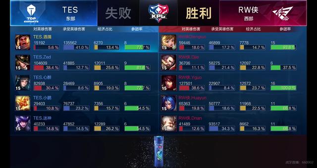 有3次零星 有3次零星